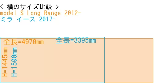 #model S Long Range 2012- + ミラ イース 2017-